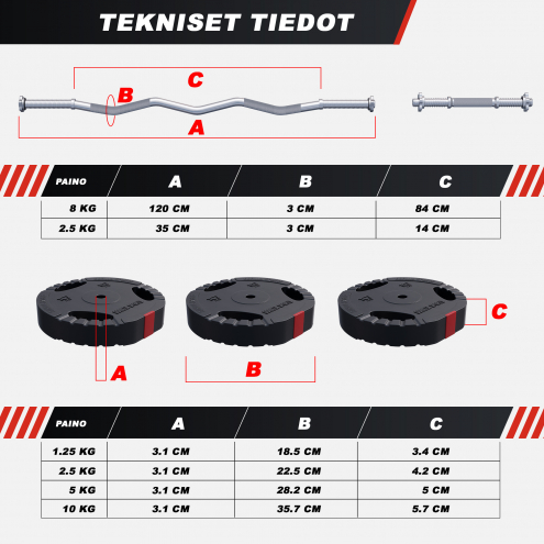 Levytankosarja 70kg / Vinyyli Tri Grip Levypainot + EZ Kulmatanko 120cm Ja Käsipainotangot 35cm, Ø 30/31mm