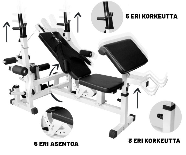 Monipuolinen Painonnostopenkki + Painot Kuminen Ø 30mm Levytankosarja 108kg