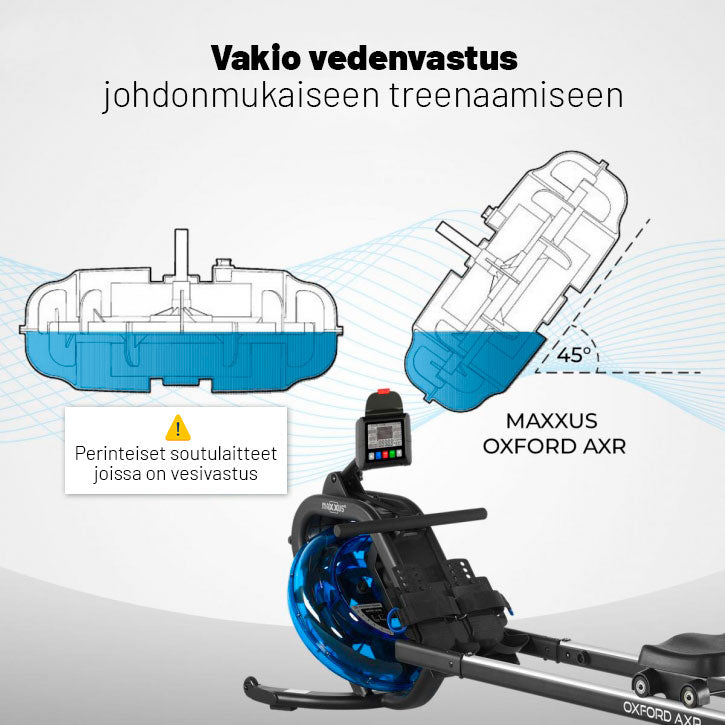 MAXXUS River AXR PRO Soutulaite Vesivastuksella