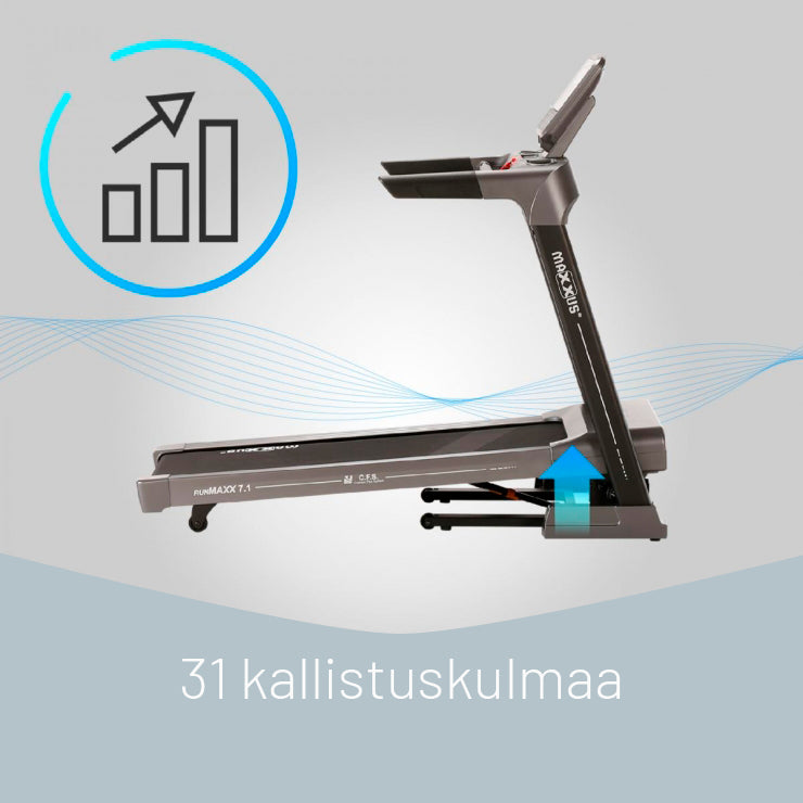Taitettava Juoksumatto MAXXUS 7.1 RunMaxx – LCD-Näyttö, 11 Ohjelmaa, 18 km/h & 16 Kaltevuutta – 120 kg