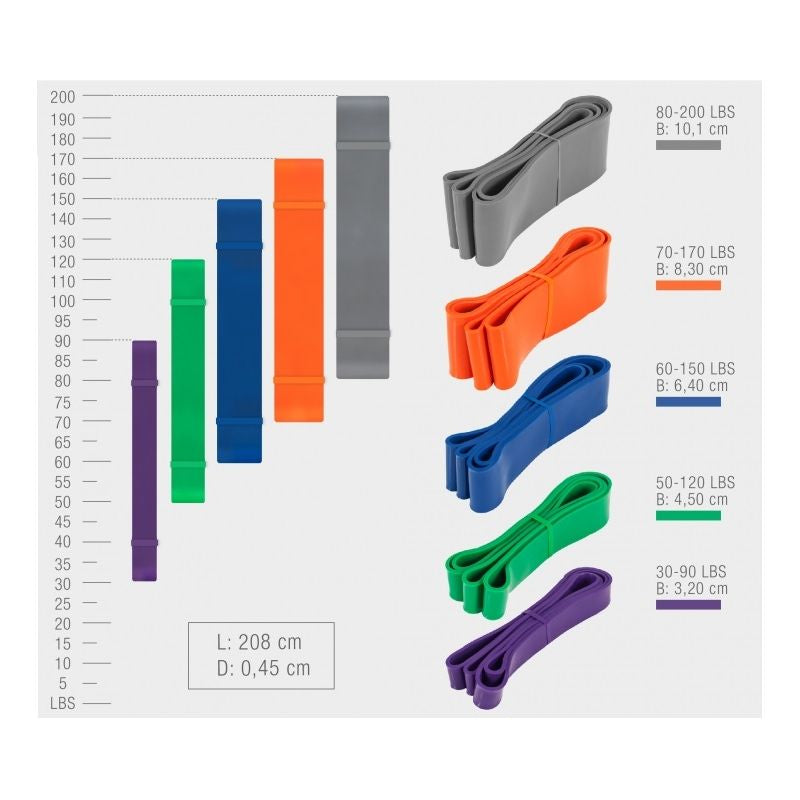 Vastuskuminauha / Voimakuminauha 208cm, 10 Eri Vastusta/Väriä 1-90,72kg Luonnollinen