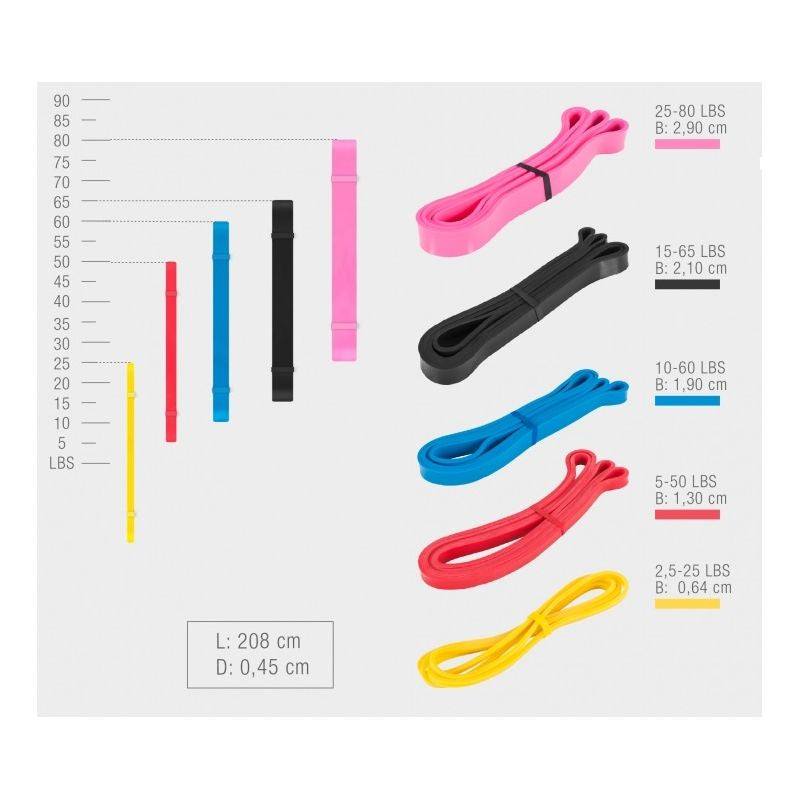 Vastuskuminauha / Voimakuminauha 208cm, 10 Eri Vastusta/Väriä 1-90,72kg Luonnollinen