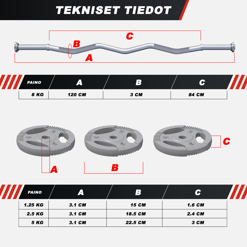 Levytankosarja 35kg / Valurauta Tri Grip Levypainot + EZ Kulmatanko 120cm, Ø 30/31mm